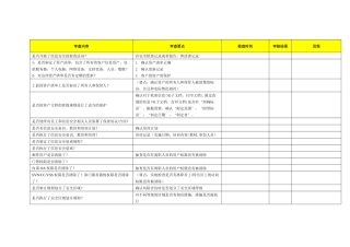 信息安全内审checklist