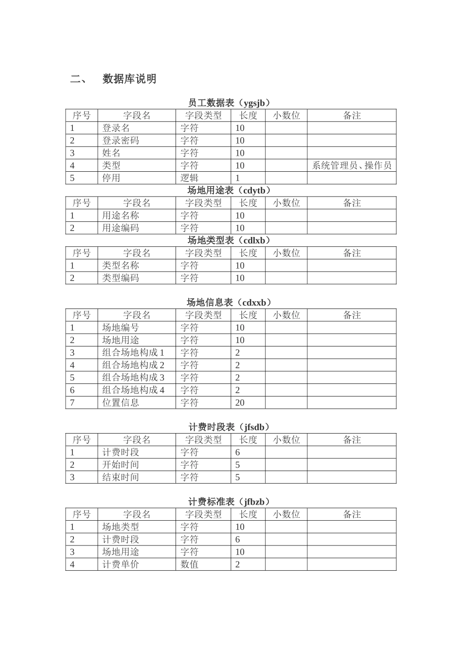 体育馆管理系统说明_第3页