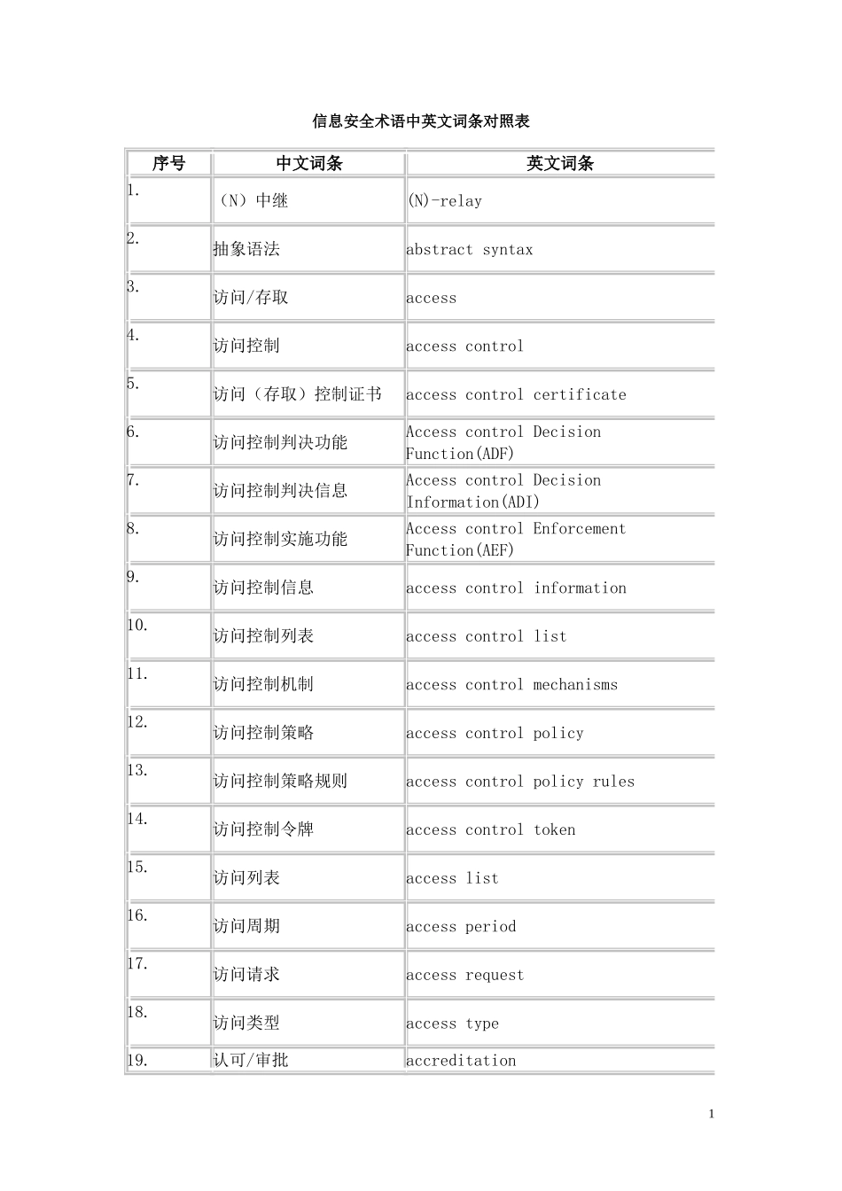 信息安全术语中英文词条对照表_第1页