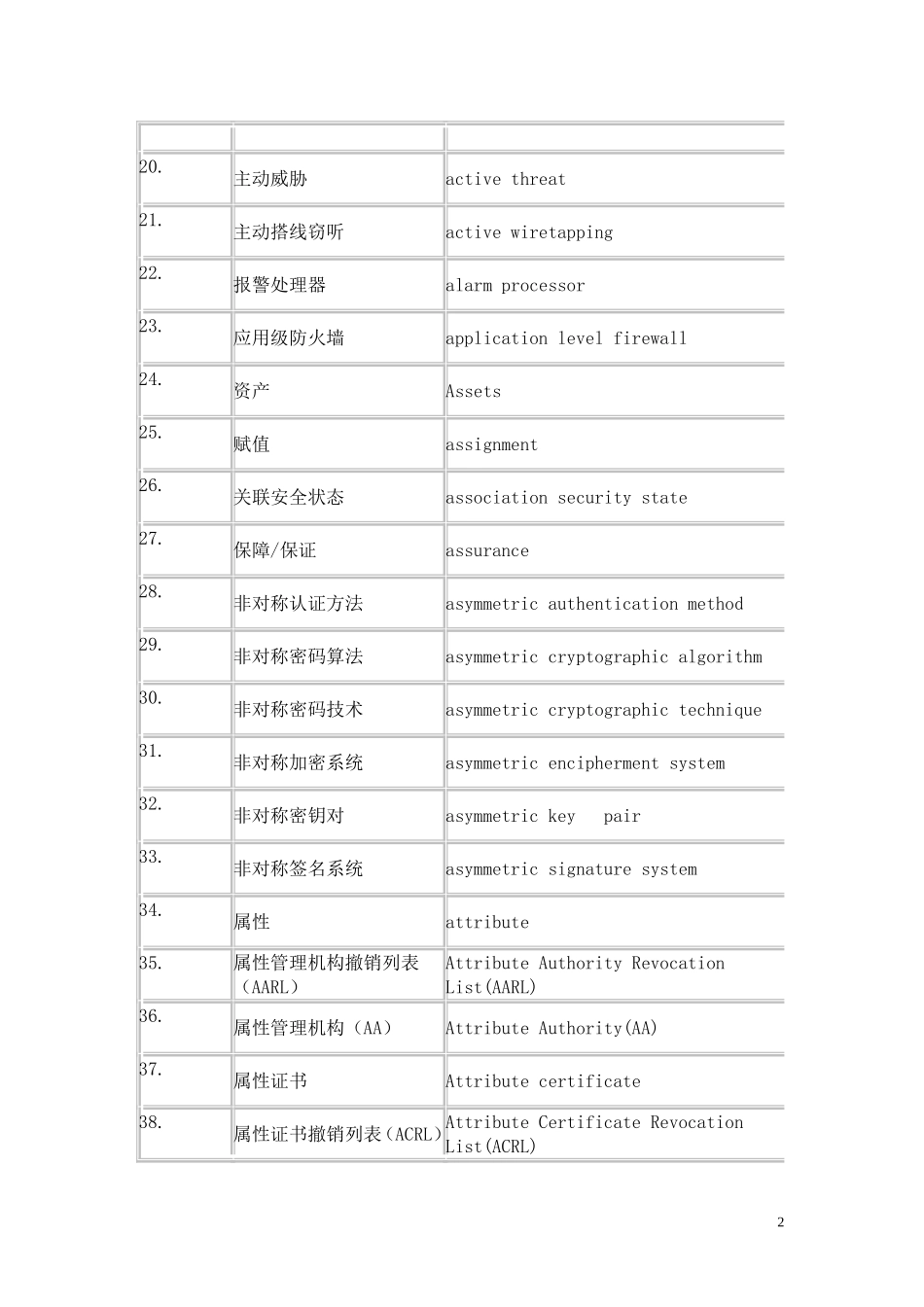 信息安全术语中英文词条对照表_第2页