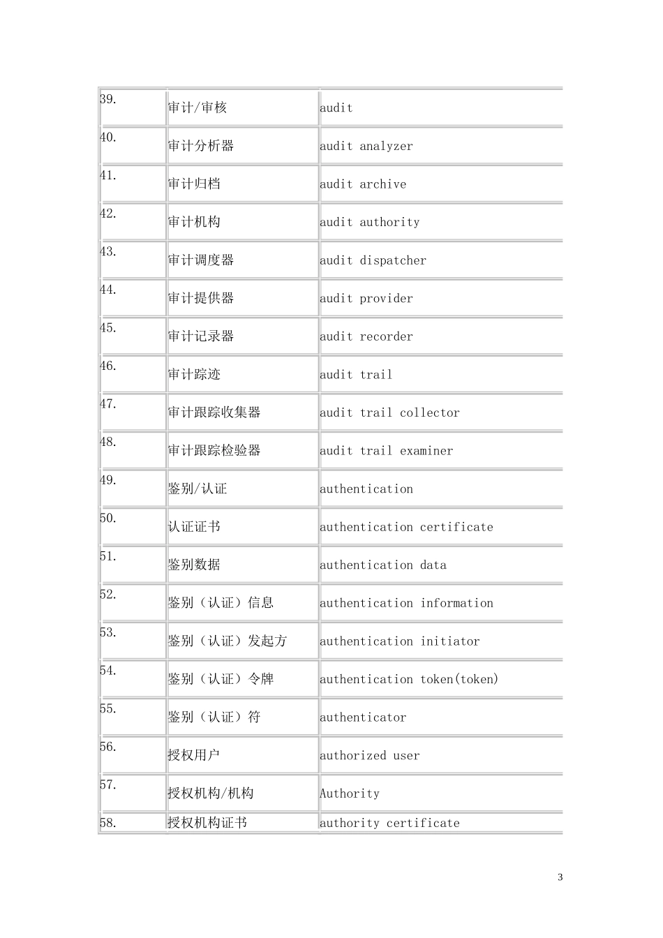 信息安全术语中英文词条对照表_第3页