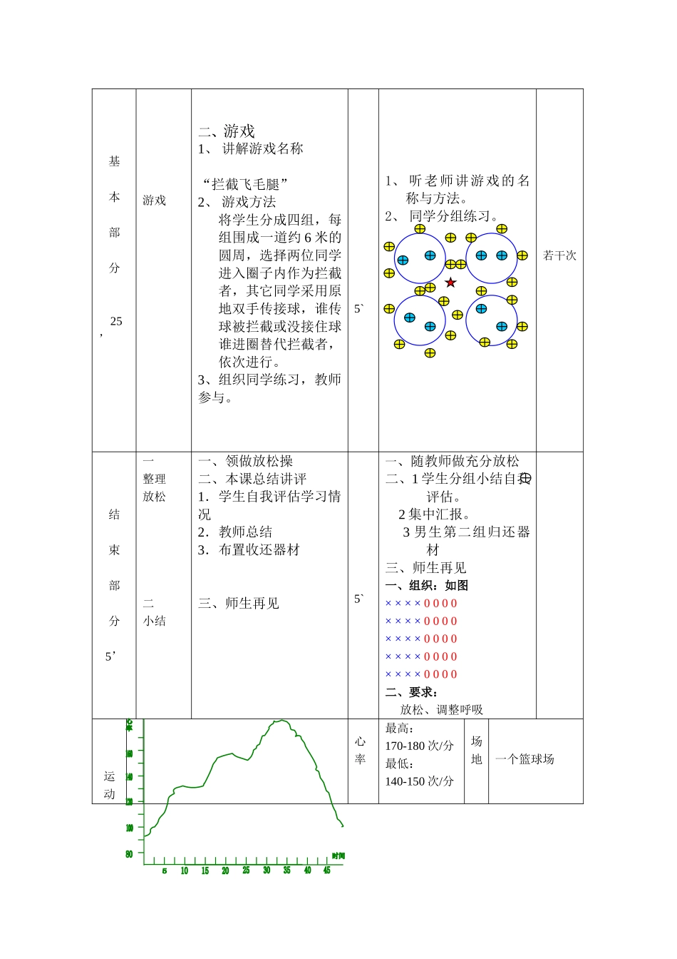 体育优质课教案(同名14844)_第3页