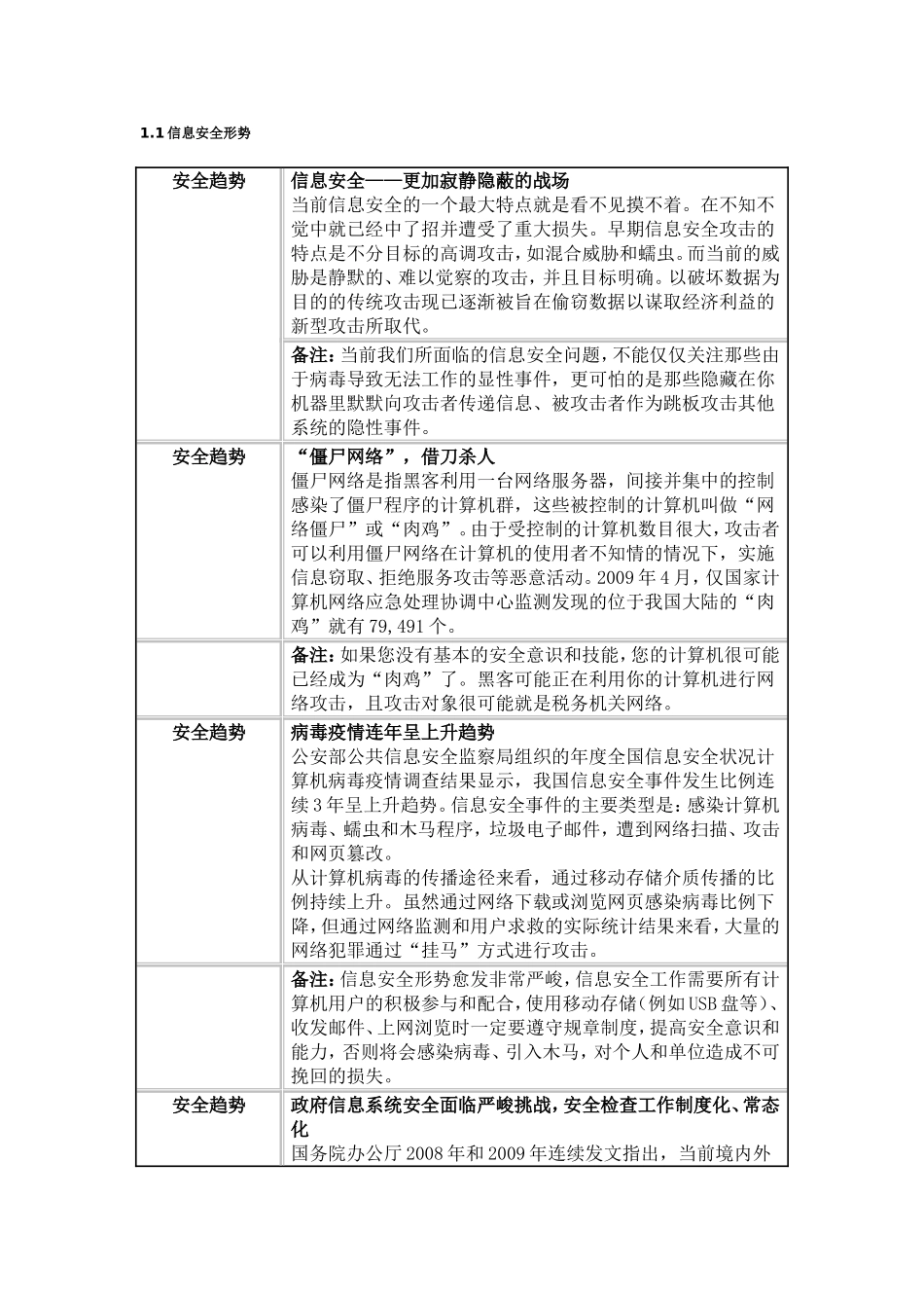 信息安全形势_第1页