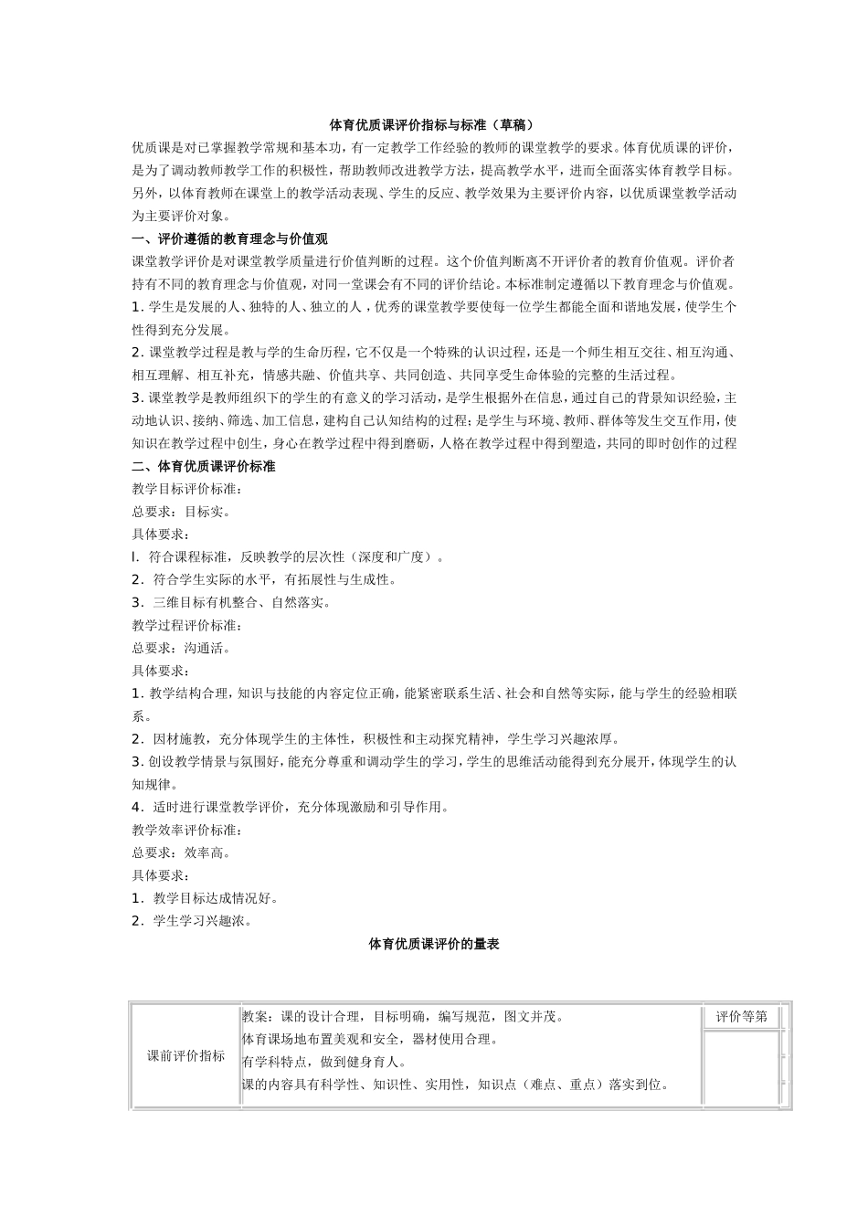 体育优质课评价指标与标准_第1页
