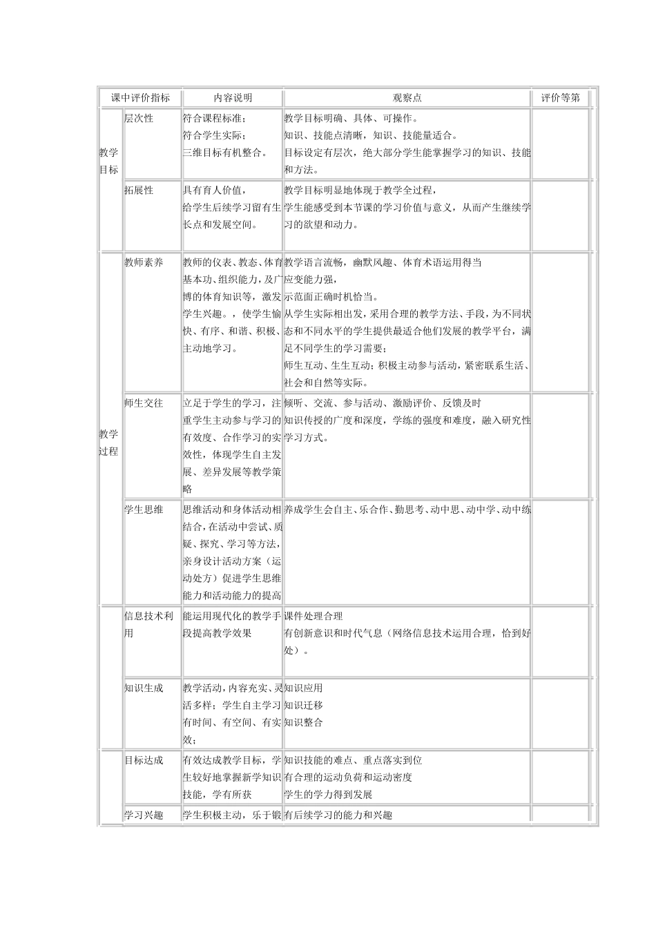 体育优质课评价指标与标准_第2页