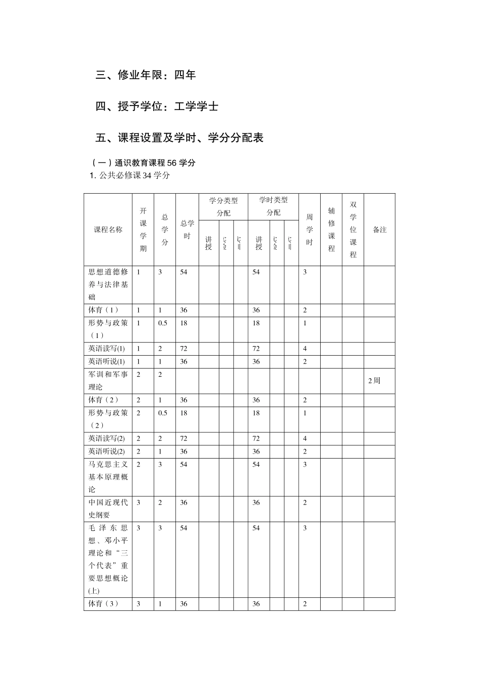 信息安全专业本科人才培养方案_第2页