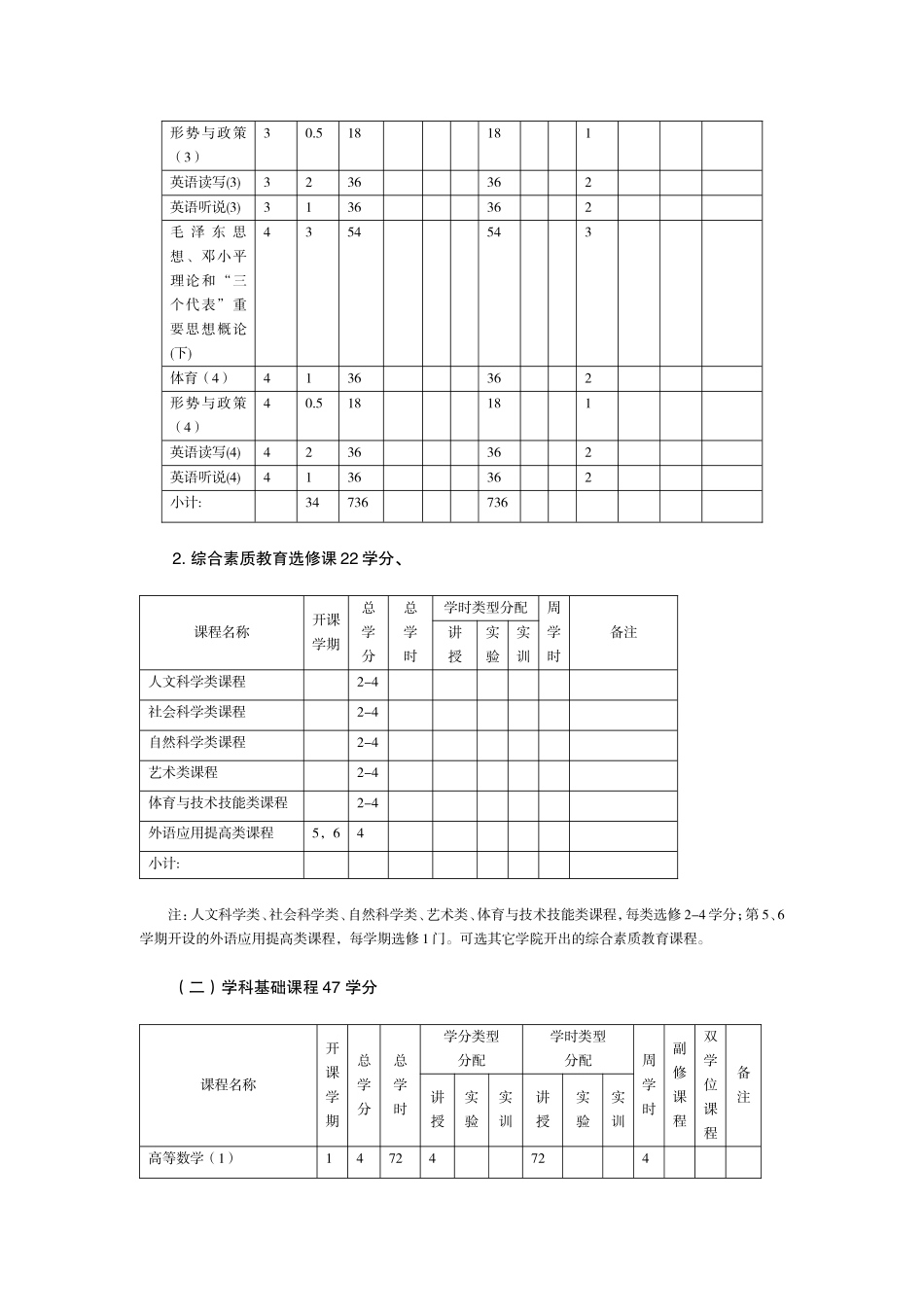 信息安全专业本科人才培养方案_第3页