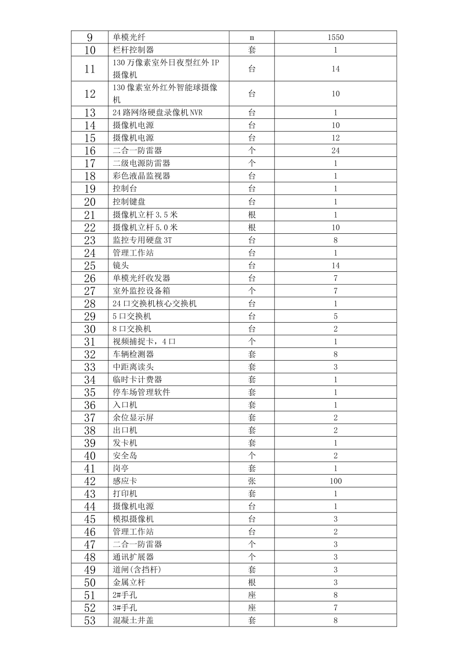 停车场智能化竣工验收报告20170711_第3页
