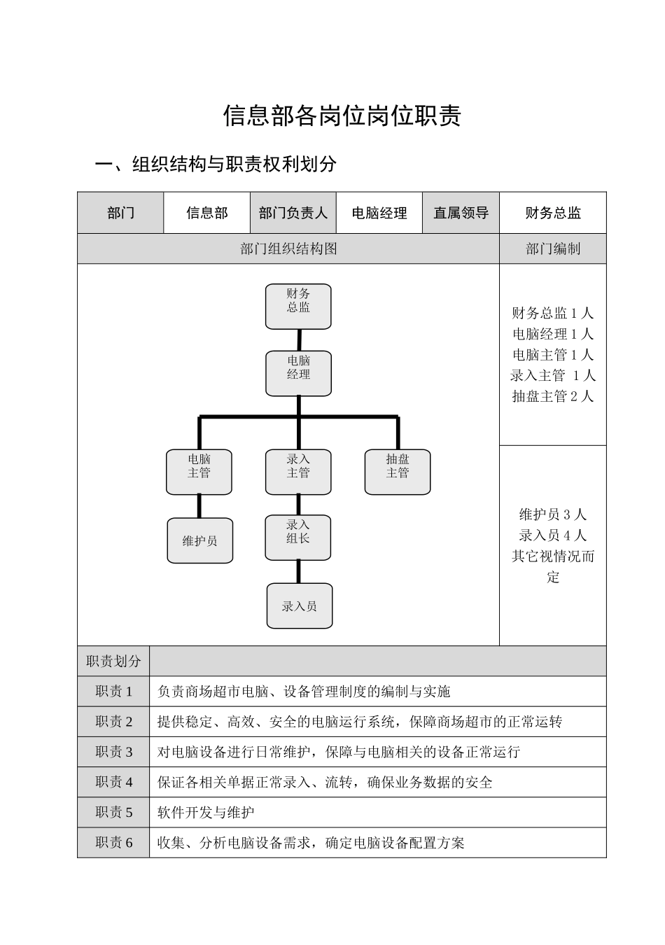 信息部岗位职责-(001内部)_第1页