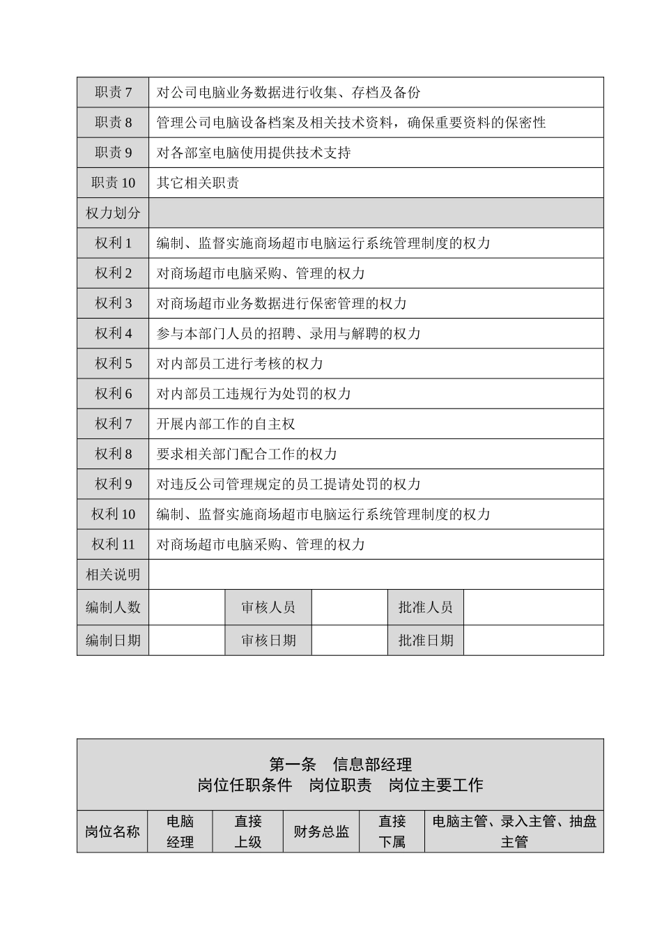 信息部岗位职责-(001内部)_第2页