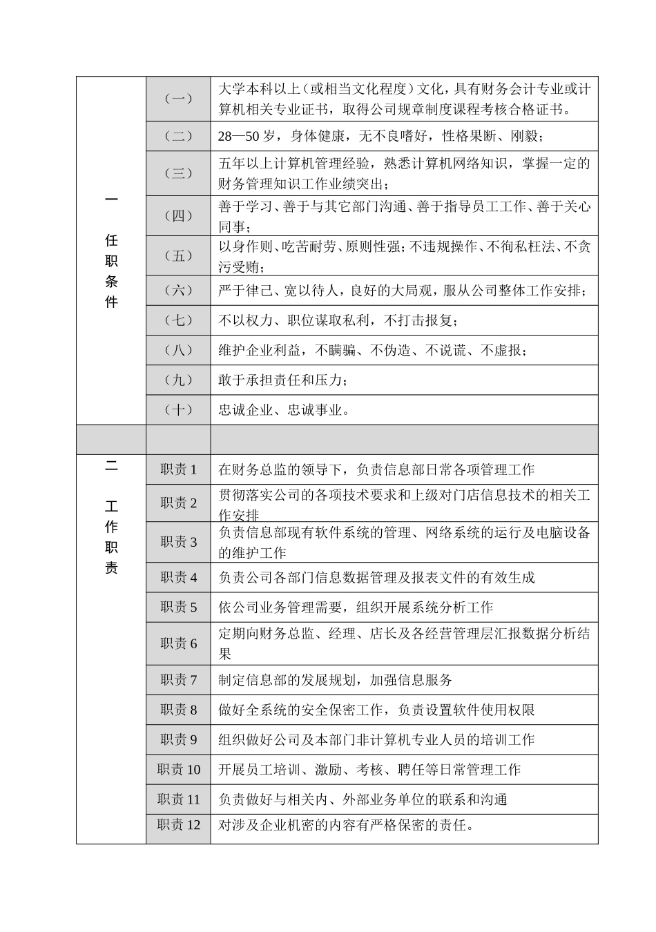 信息部岗位职责-(001内部)_第3页