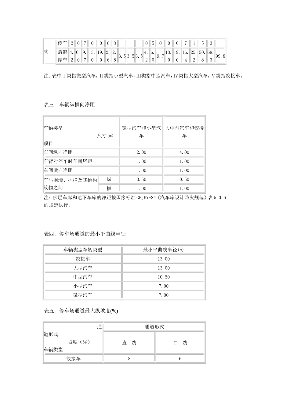 停车位规范的一些说明_第2页