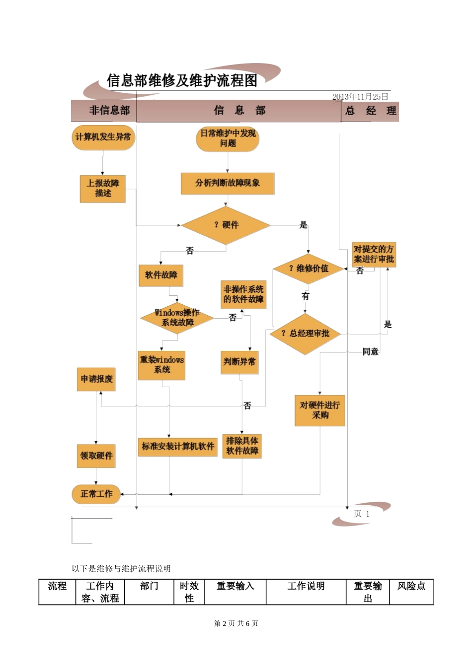 信息部工作流程_第3页
