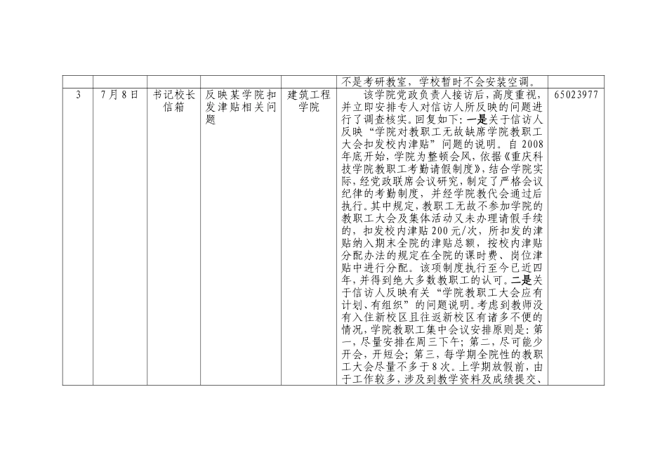 信访处理情况公布2012年第5期(7)_第2页