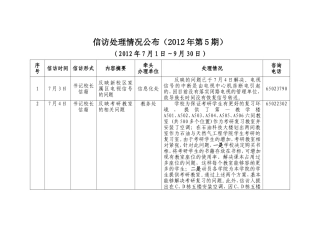 信访处理情况公布2012年第5期(7)
