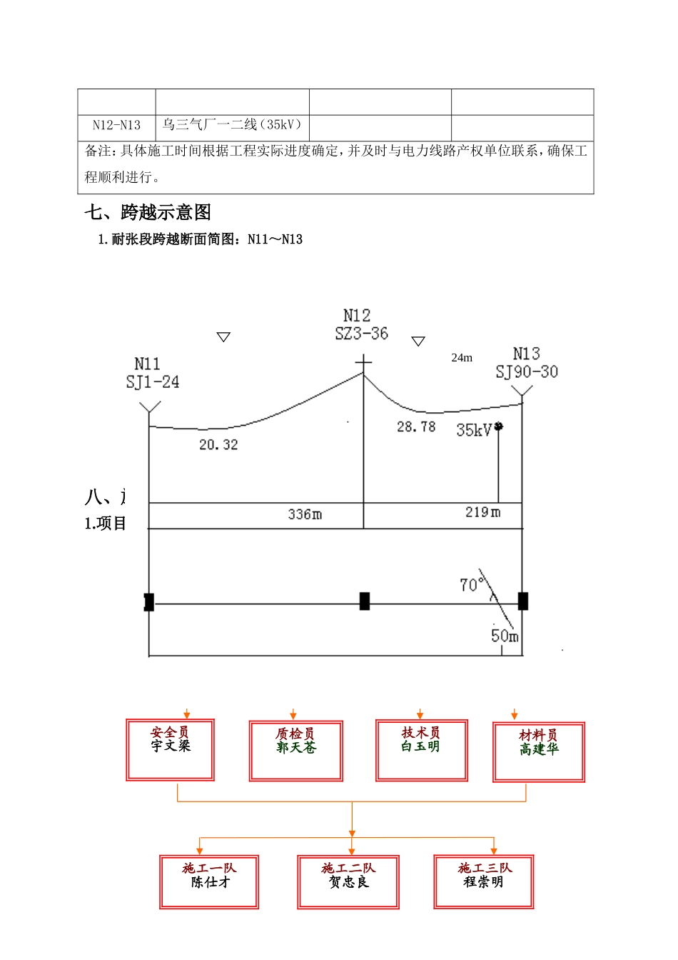 停电跨越35kV施工方案_第2页