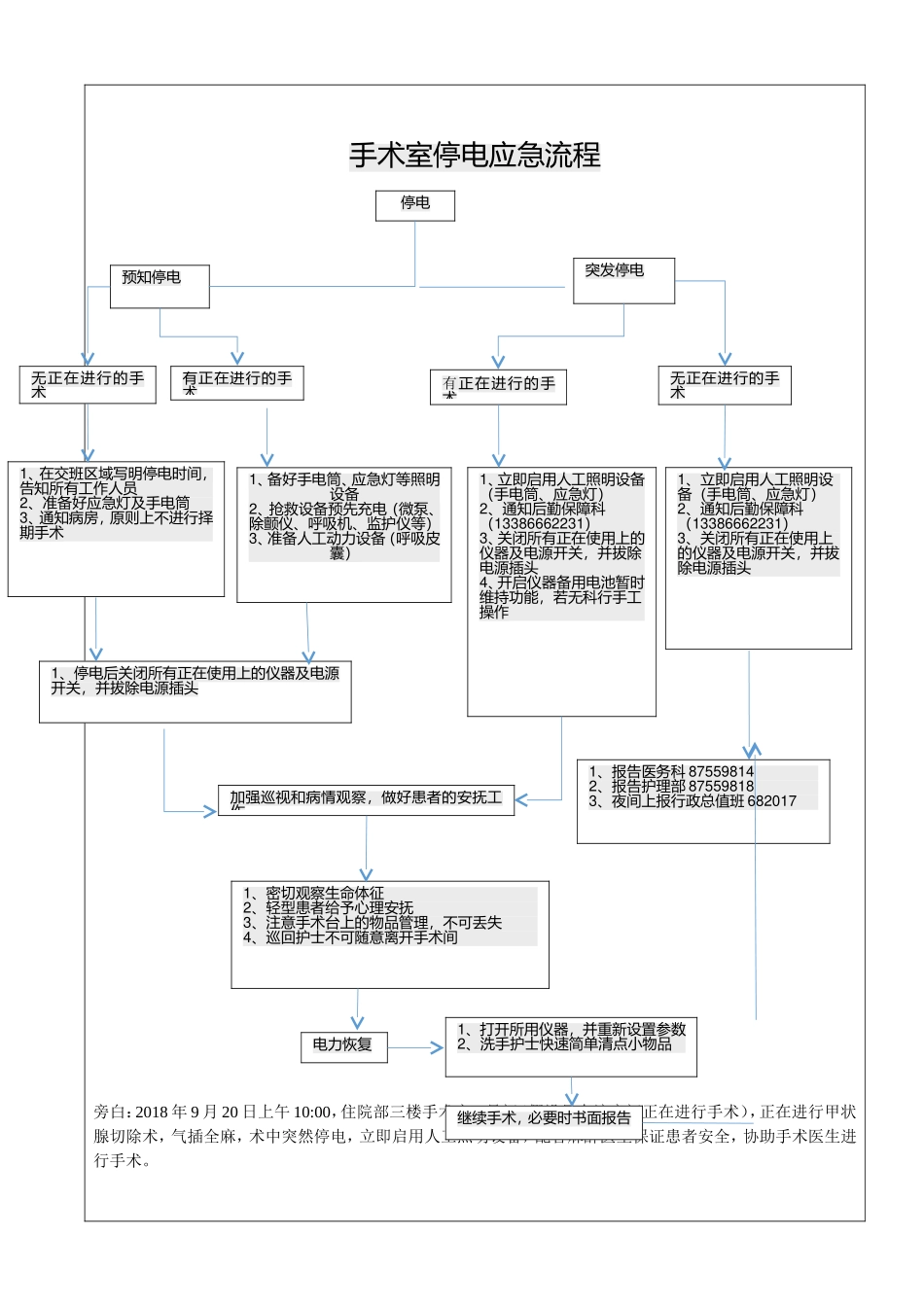 停电----应急演练记录单_第2页
