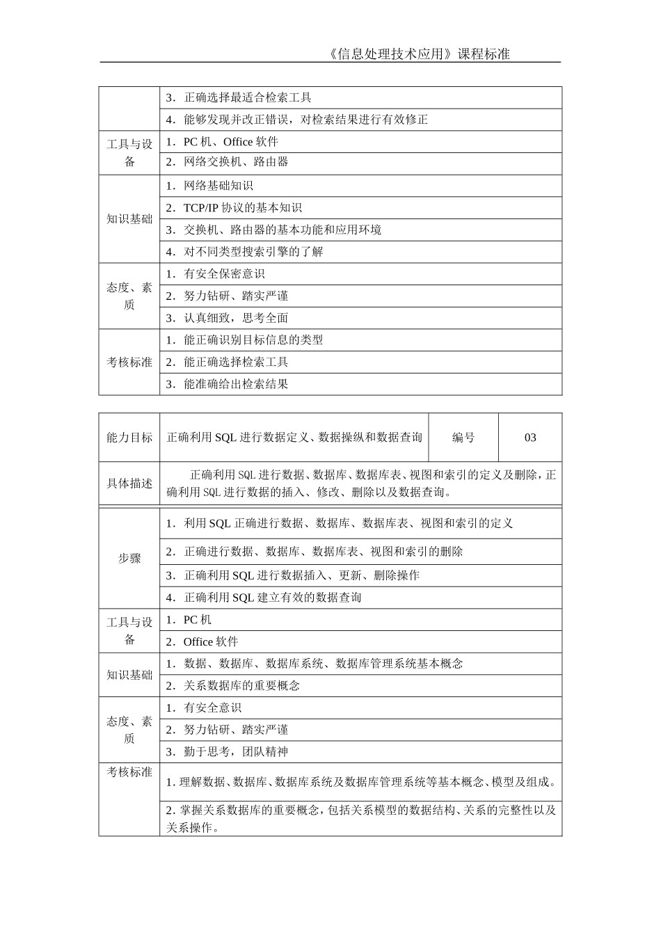 信息处理技术应用课程标准2_第2页