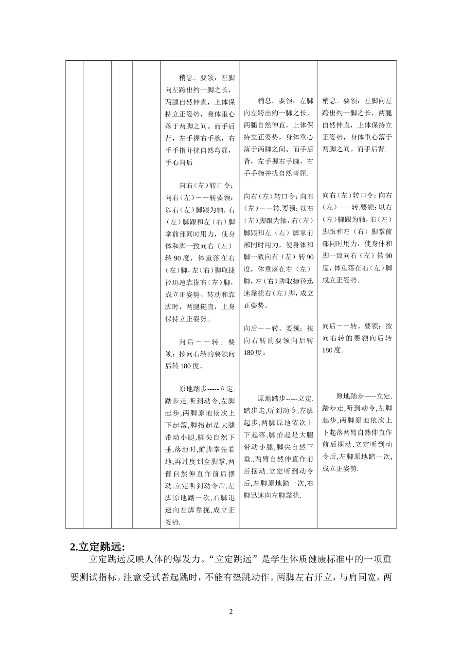 体育与艺术2+1测试标准[1]_第2页