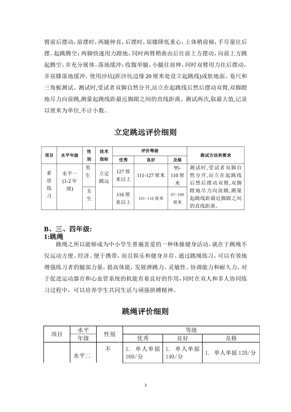 体育与艺术2+1测试标准[1]_第3页