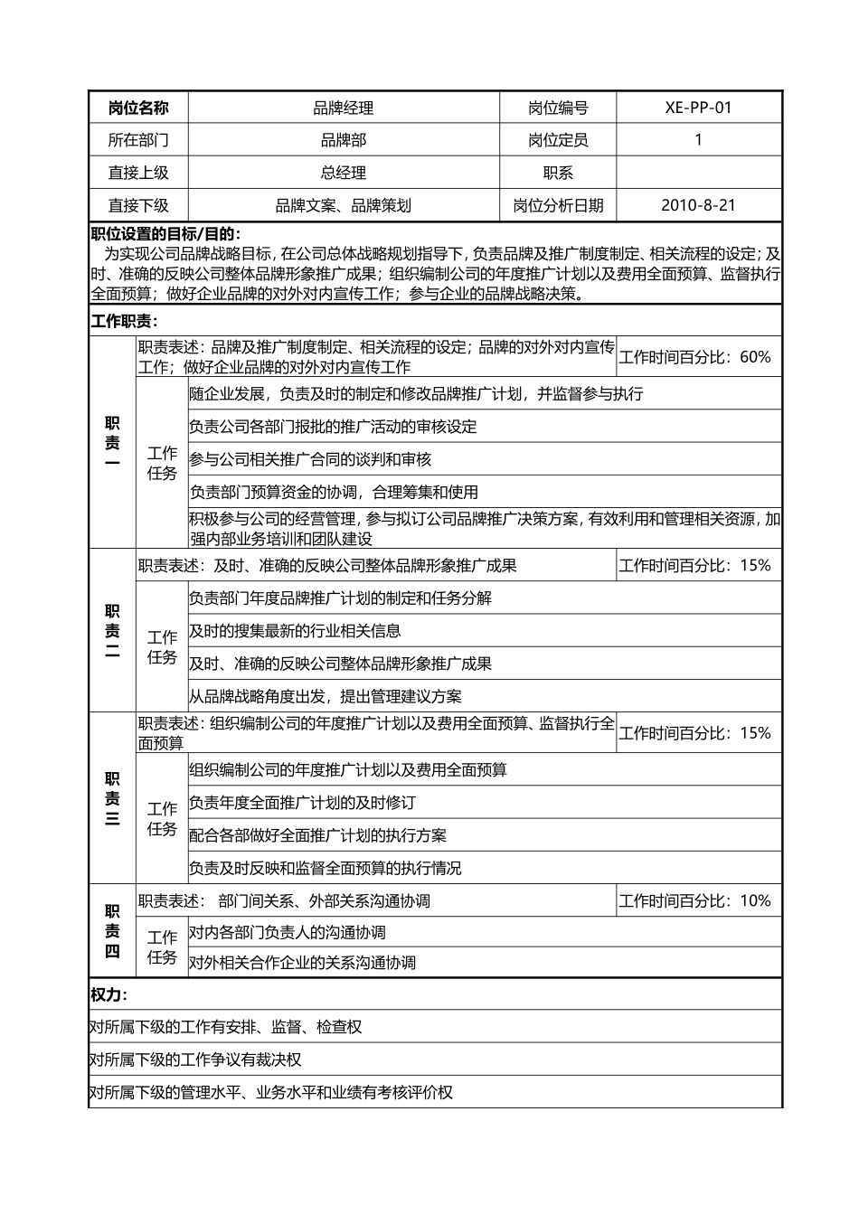 休闲品牌团队的结构与相关招聘信息_第2页