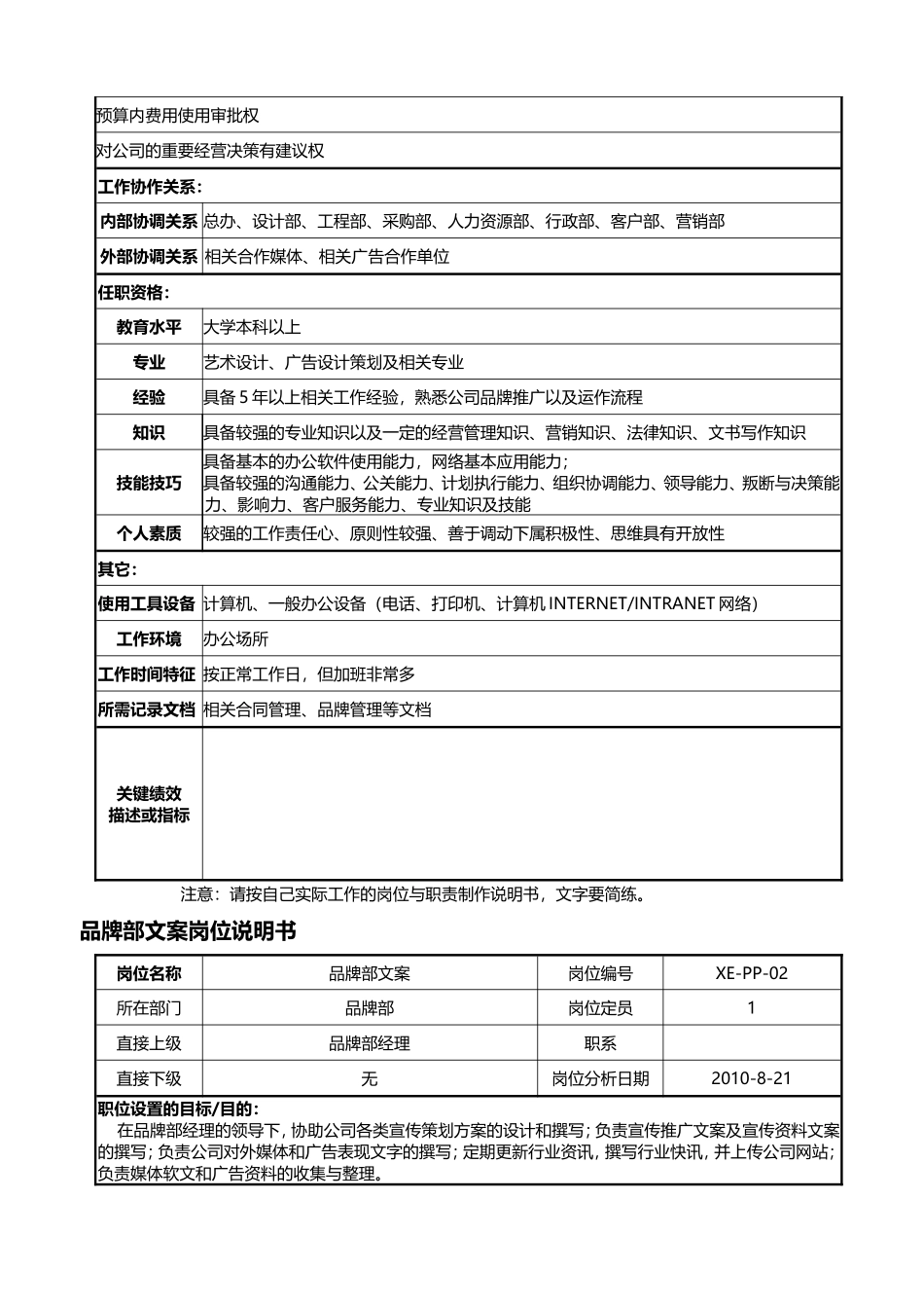 休闲品牌团队的结构与相关招聘信息_第3页