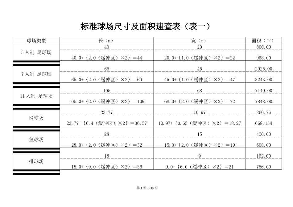 体育运动标准场地尺寸及面积速查表_第1页