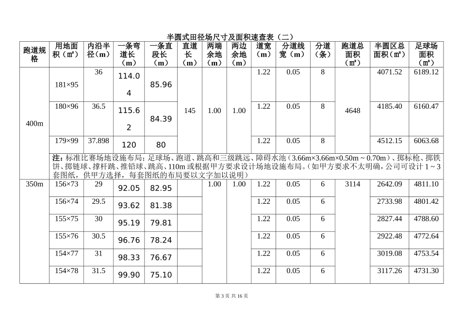 体育运动标准场地尺寸及面积速查表_第3页