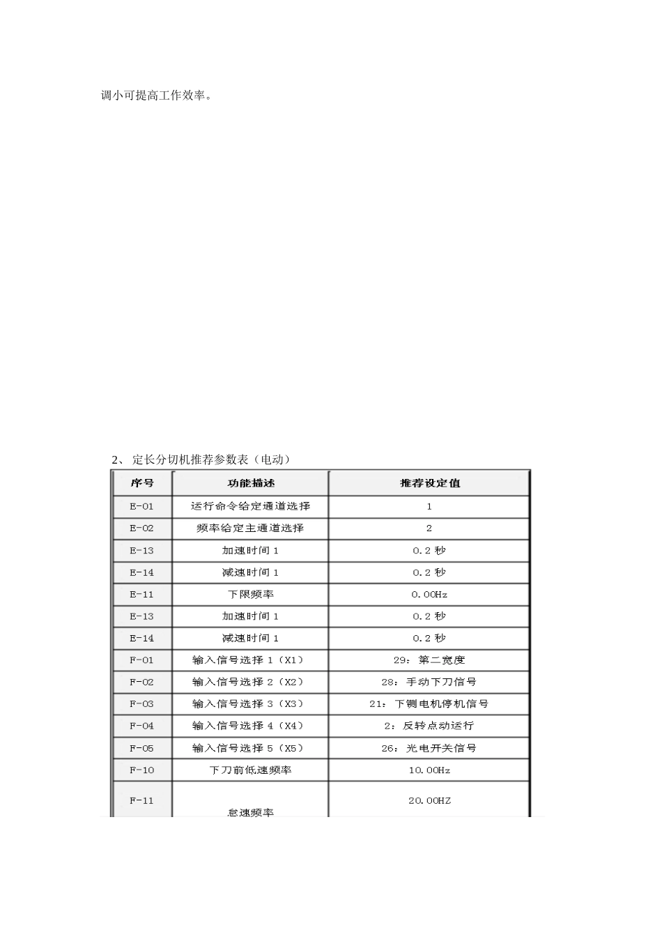 伟创AC65变频器说明书_第3页
