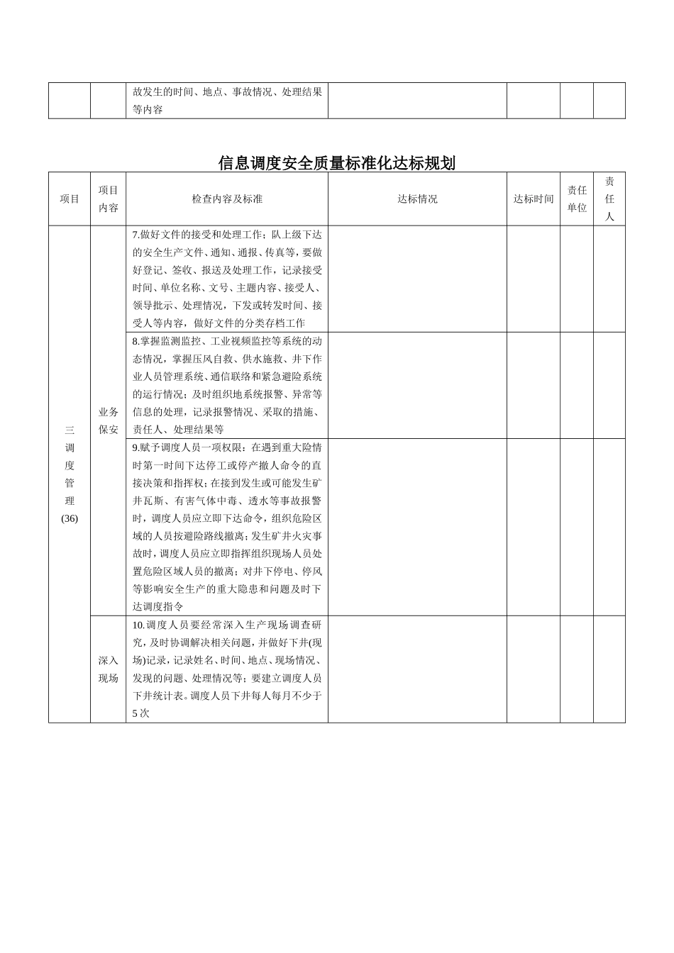 信息调度安全质量标准化达标规划_第3页