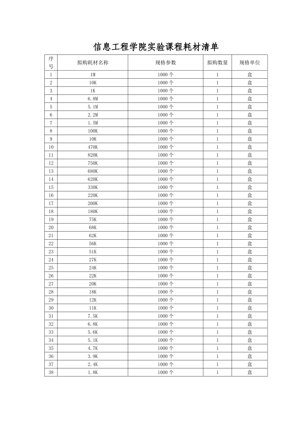 信息工程学院课程耗材清单_第1页