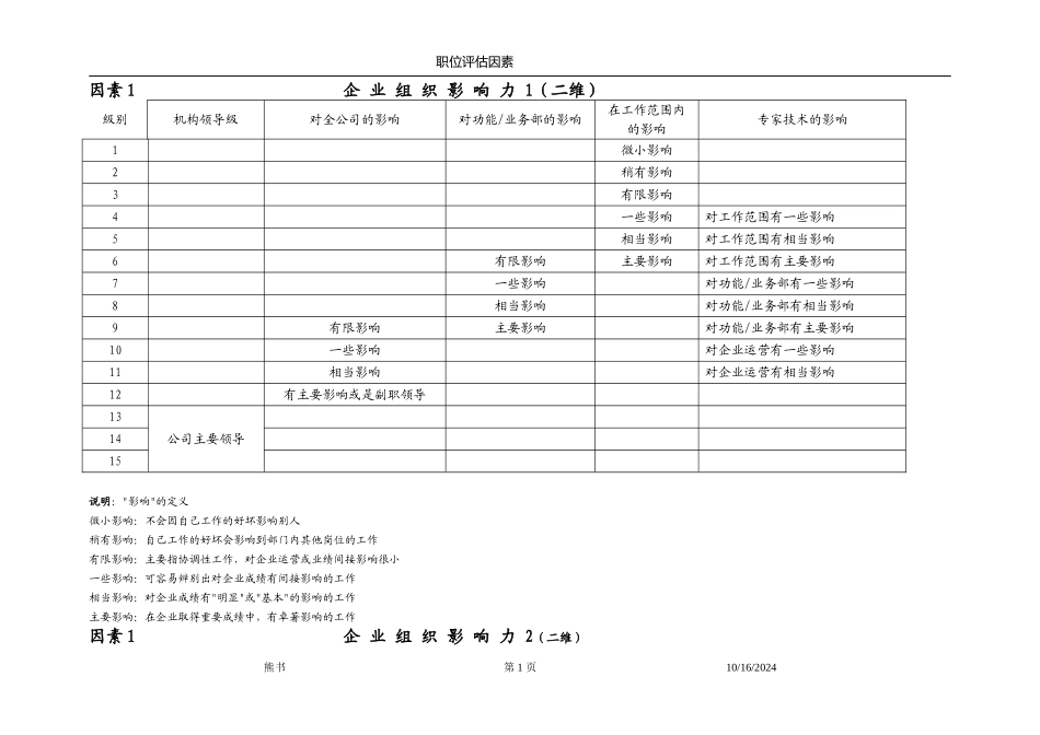 伟世职位评估因素_第1页