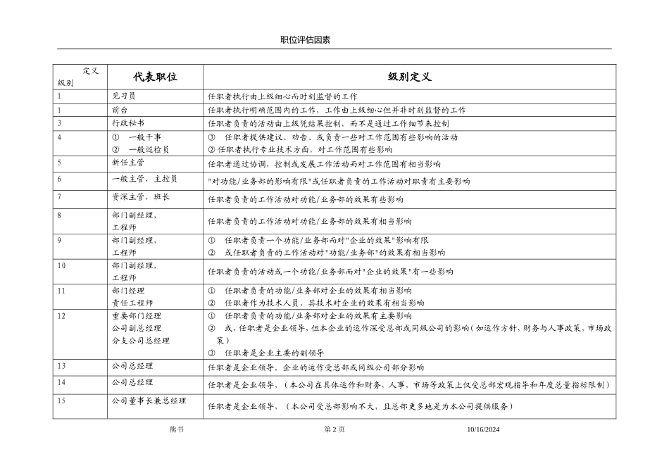 伟世职位评估因素_第2页