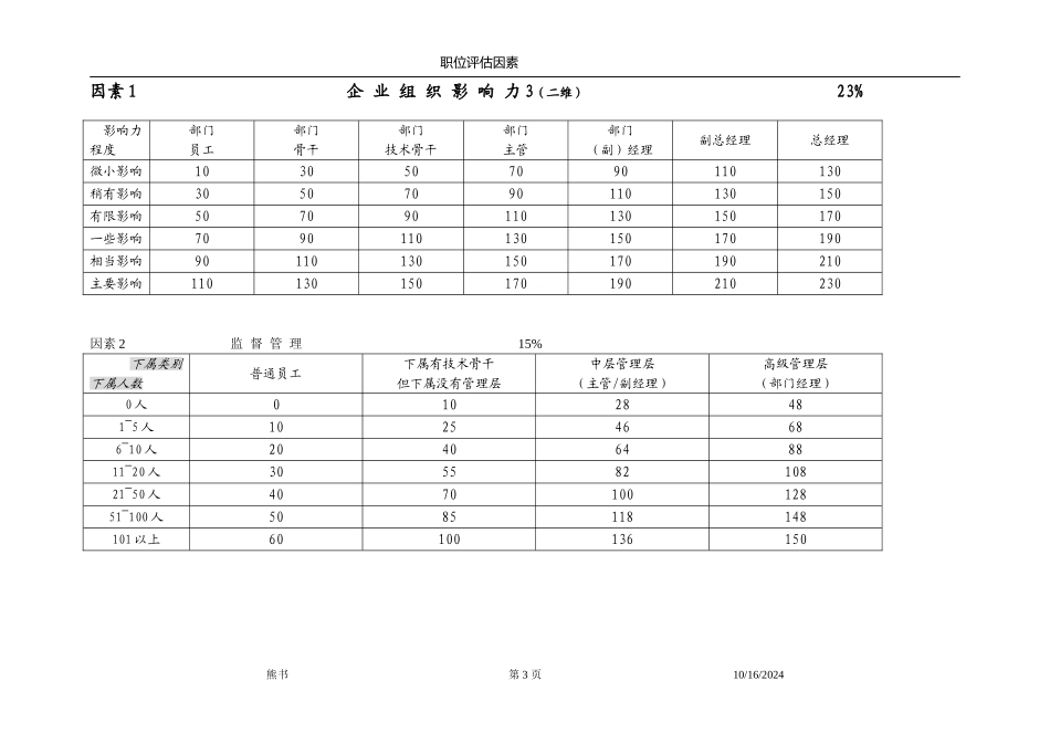 伟世职位评估因素_第3页