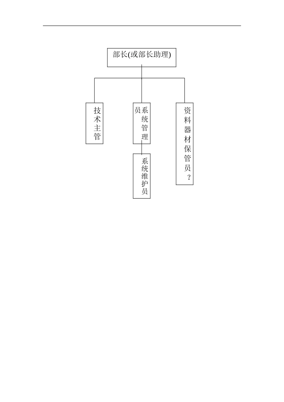 信息管理部部门职能描述_第3页