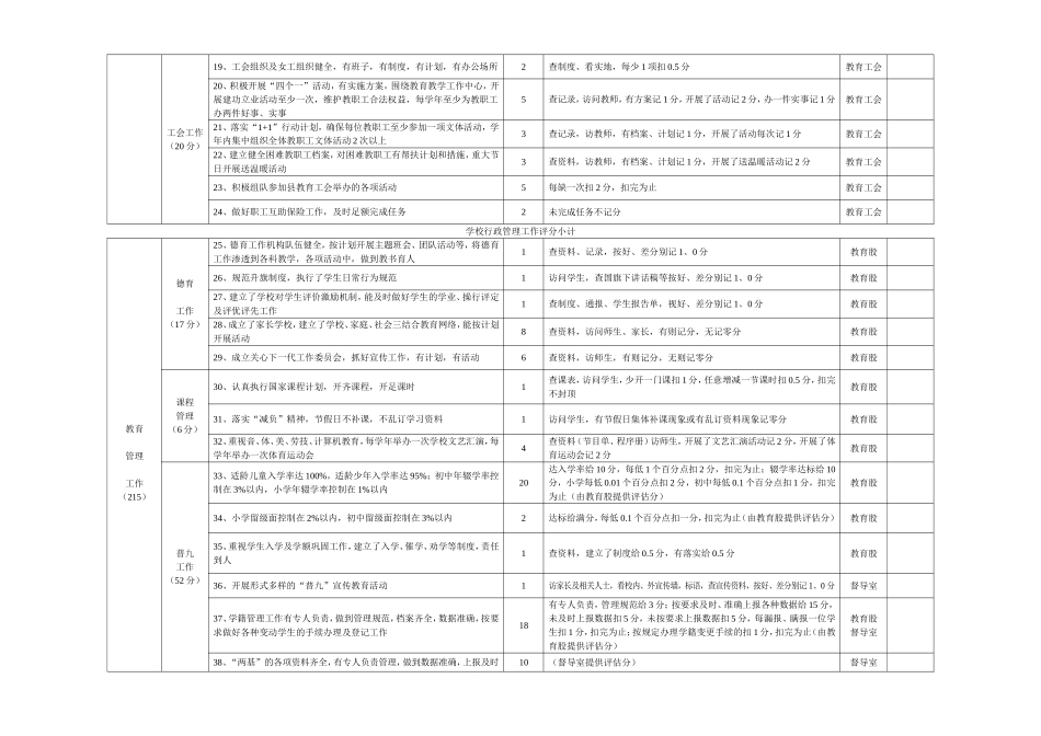 信丰县中小学目标管理评估细则_第2页