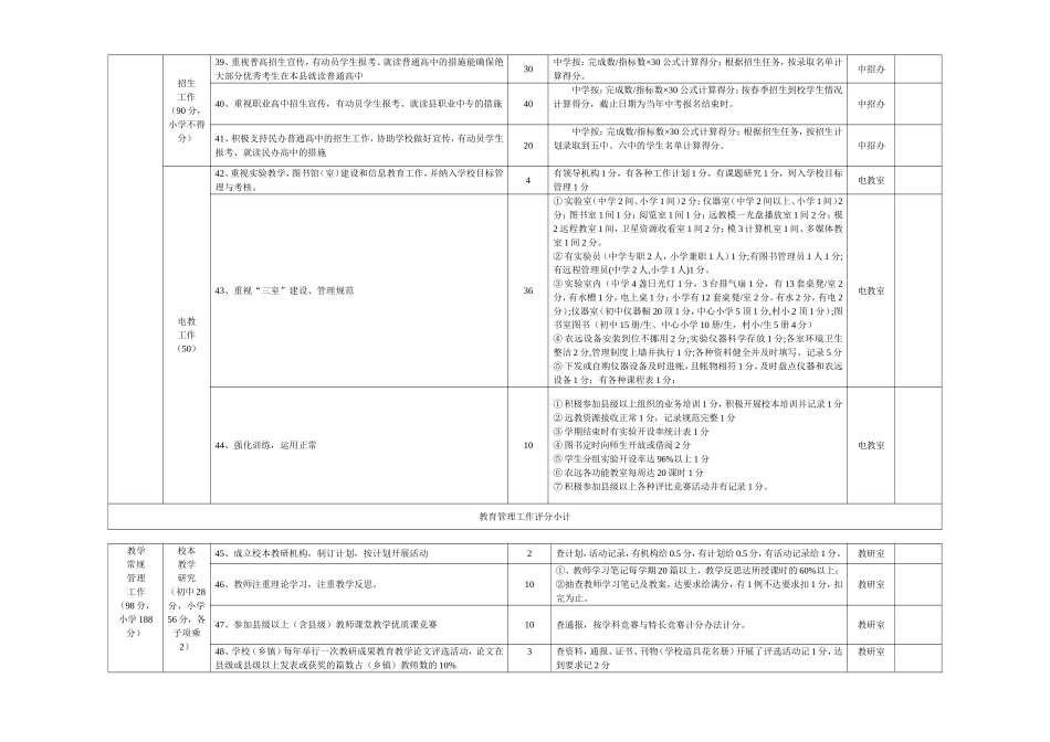 信丰县中小学目标管理评估细则_第3页
