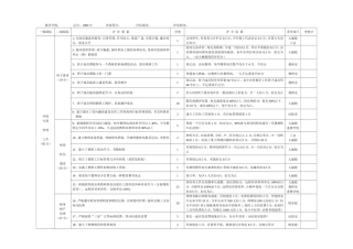 信丰县中小学目标管理评估细则