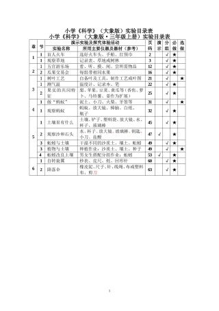 修订《科学》(大象版)实验目录表