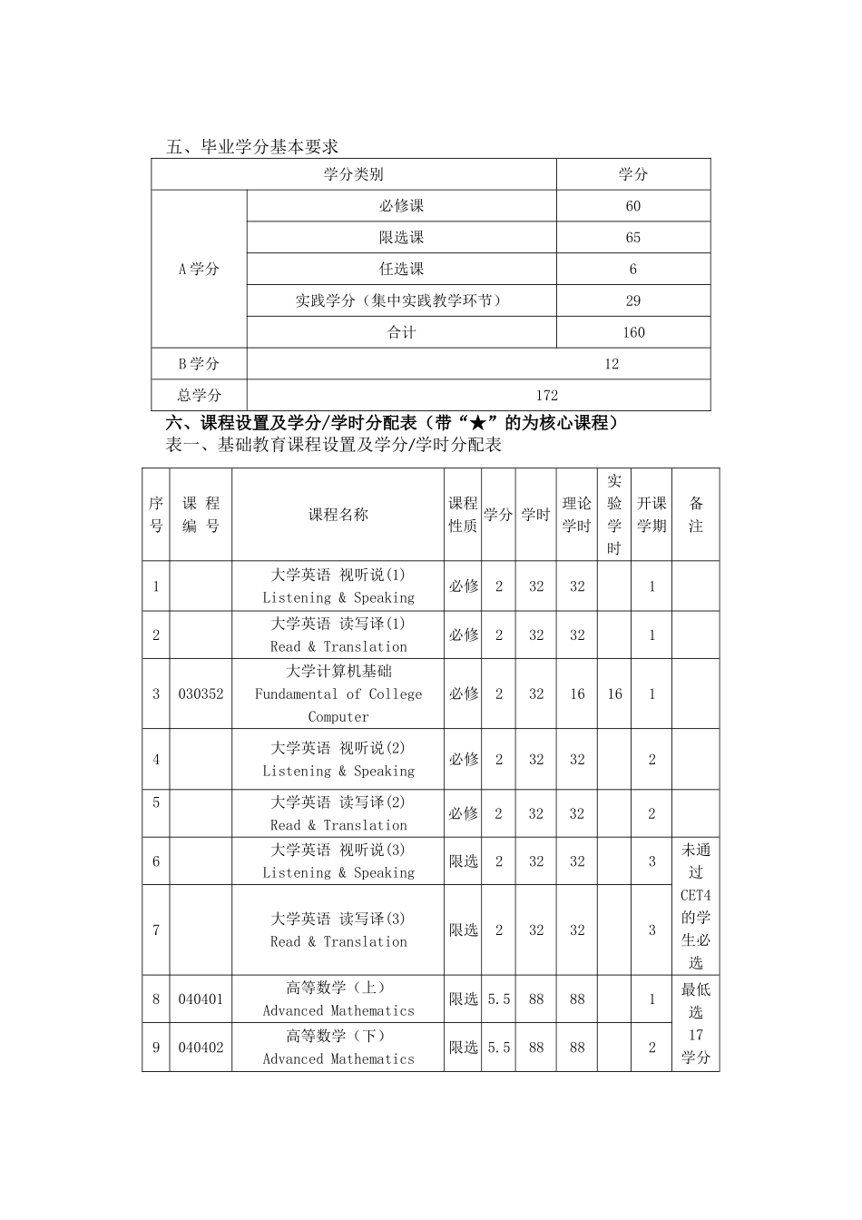 信管专业培养方案_第2页