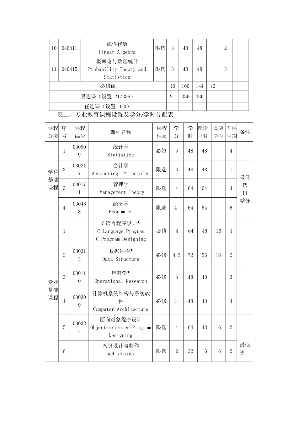 信管专业培养方案_第3页