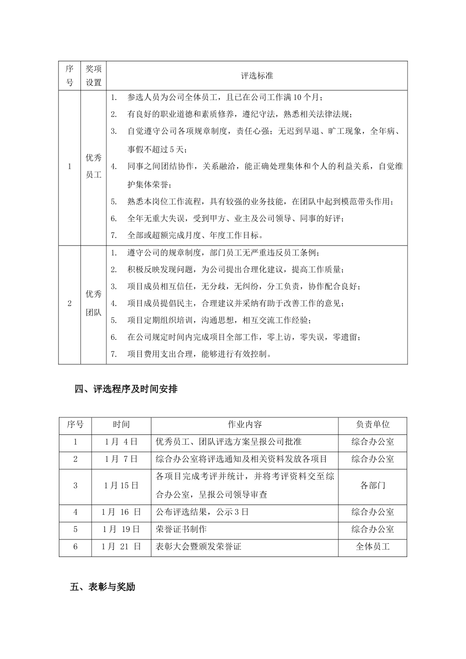 优秀团队个人评选细则_第2页