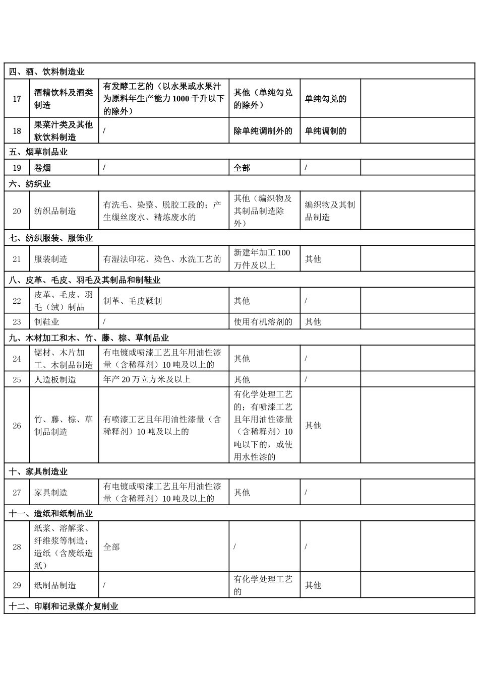 修订后环境影响评价分类管理名录2018_第3页