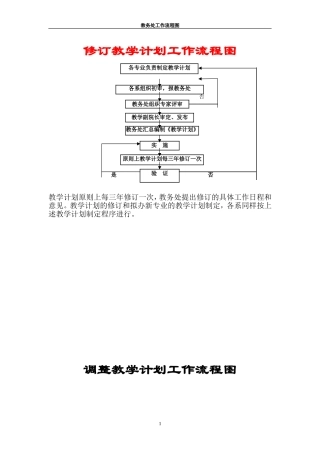修订教学计划工作流程图