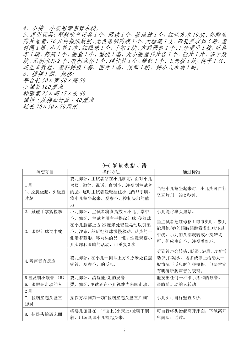 修订完整-(儿研所)婴幼儿发育诊断量表_第2页