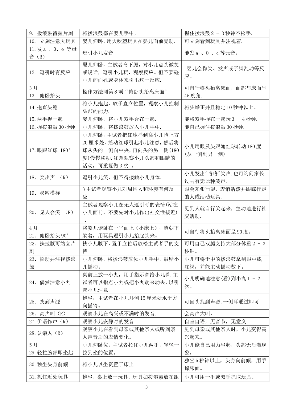 修订完整-(儿研所)婴幼儿发育诊断量表_第3页