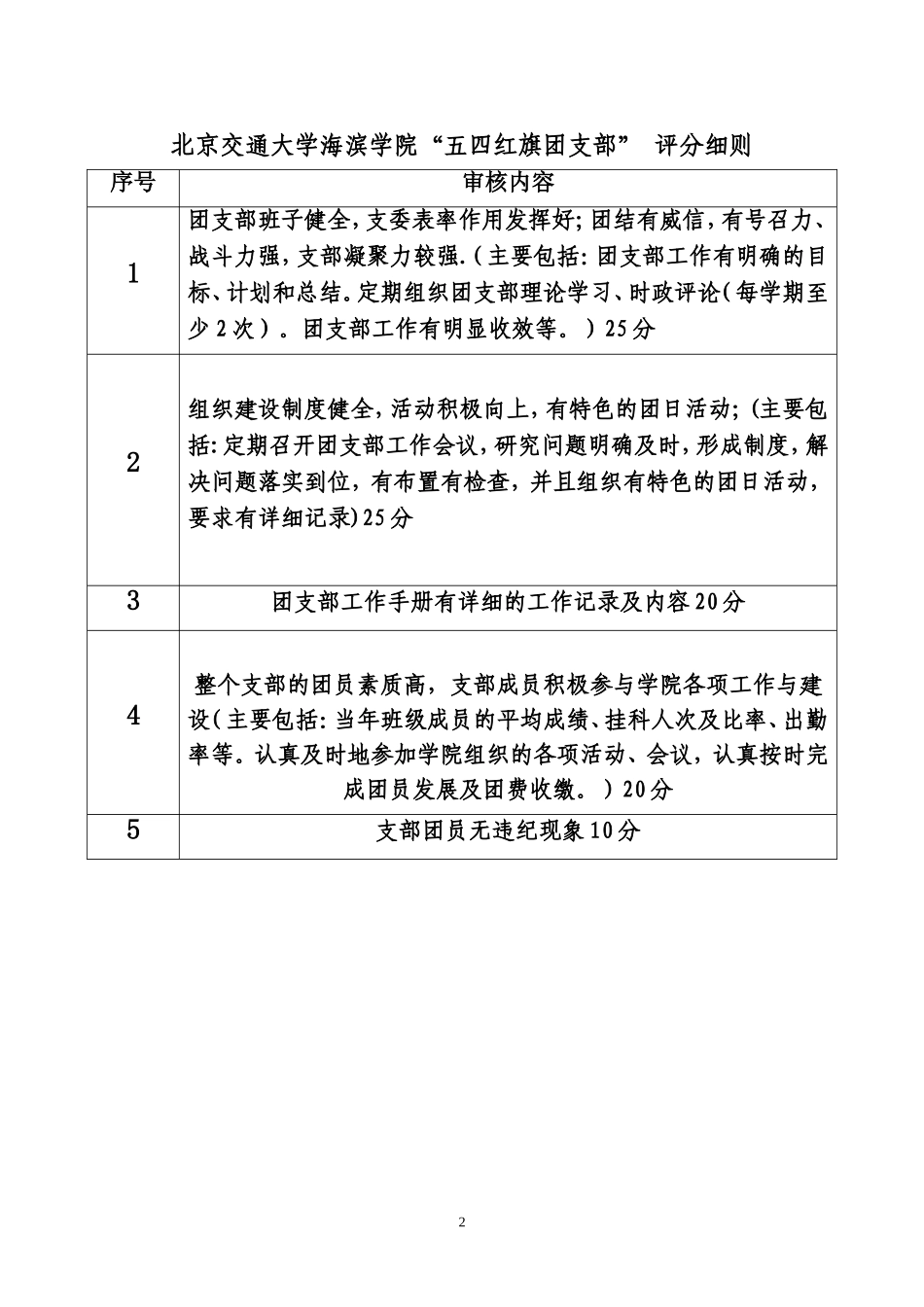 优秀团干部审批表_第2页