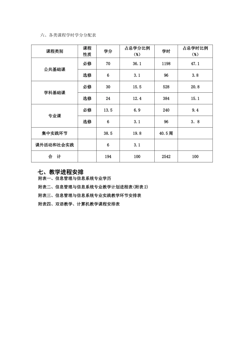 信息管理与信息系统专业本科培养方案_第2页