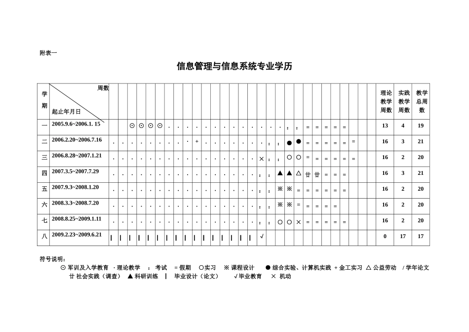 信息管理与信息系统专业本科培养方案_第3页