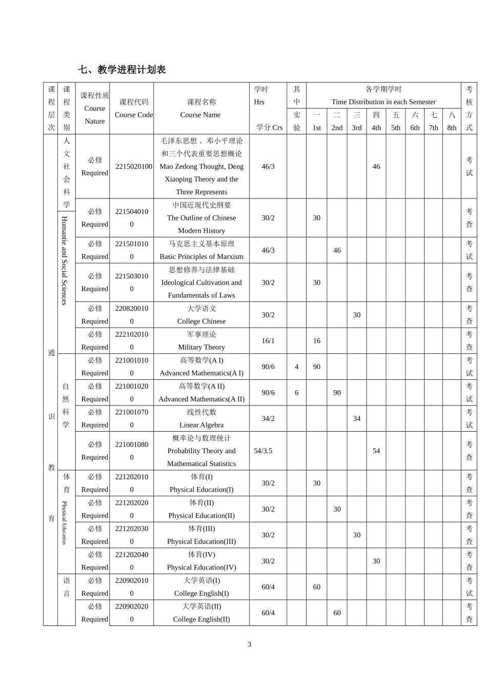 信息管理与信息系统专业本科人才培养计划_第3页
